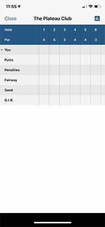 scorecard